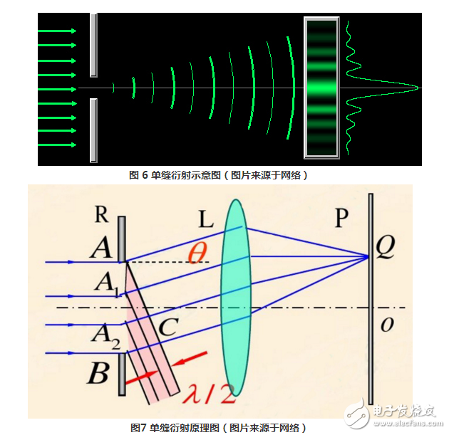 雙光柵干涉衍射原理解析