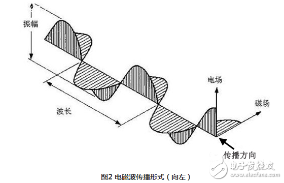 雙光柵干涉衍射原理解析