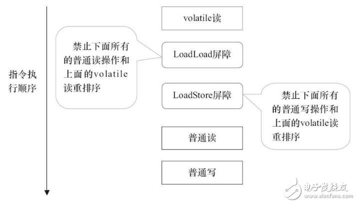 volatile修飾的變量的認(rèn)識(shí)和理解