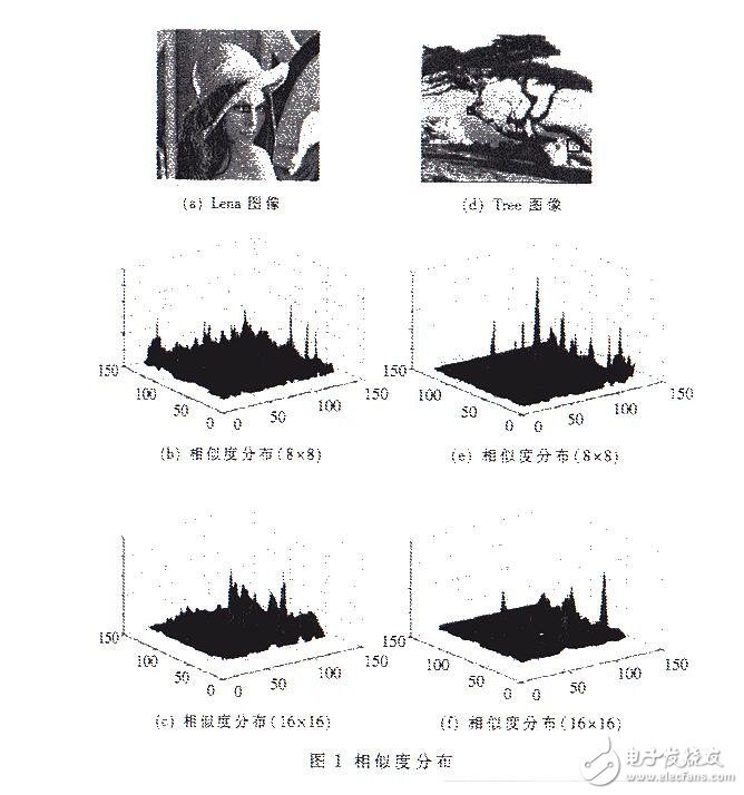 利用代間差分遺傳算法優(yōu)化分形圖像編碼速度