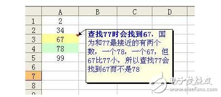 vlookup函數(shù)是什么?有什么作用及使用方法