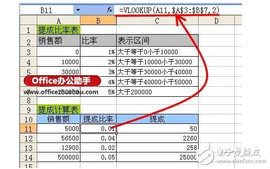 vlookup函數(shù)是什么?有什么作用及使用方法