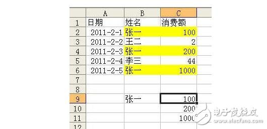 vlookup函數(shù)是什么?有什么作用及使用方法