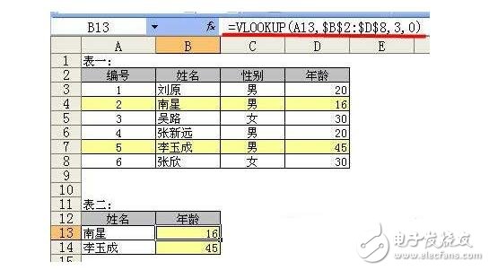 vlookup函數(shù)是什么?有什么作用及使用方法