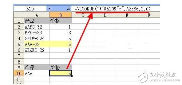 vlookup函數(shù)是什么?有什么作用及使用方法