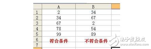 vlookup函數(shù)是什么?有什么作用及使用方法