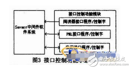 基于RFID的EPC中間件的設(shè)計(jì)與實(shí)現(xiàn)