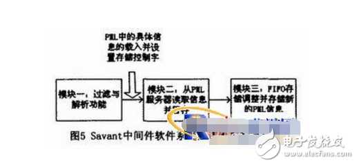 基于RFID的EPC中間件的設(shè)計(jì)與實(shí)現(xiàn)