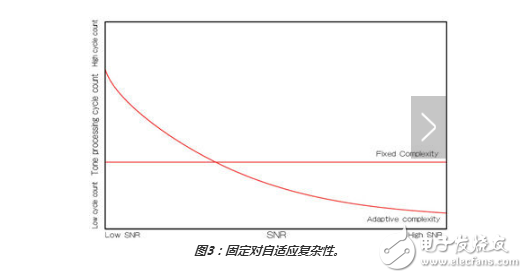 如何使用最大似然檢測(cè)器方案優(yōu)化MIMO接收器性能