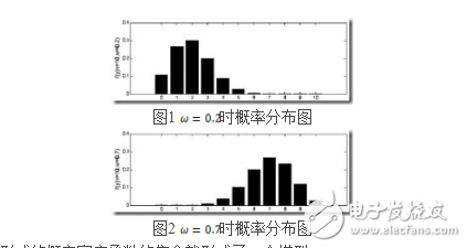 最大似然檢測(cè)算法認(rèn)識(shí)與理解