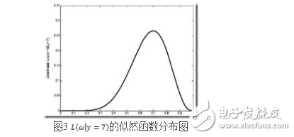 最大似然檢測(cè)算法認(rèn)識(shí)與理解