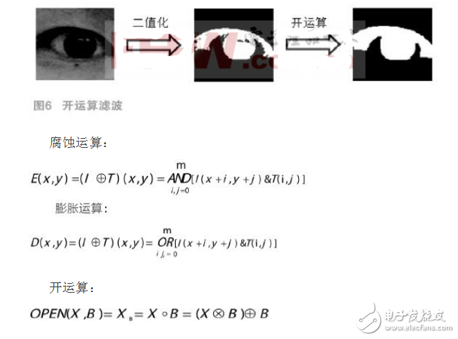 基于ZYNQ AP SoC的安全駕駛系統(tǒng)設(shè)計與實現(xiàn)