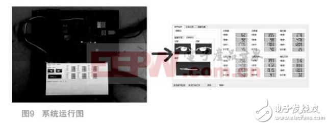 基于ZYNQ AP SoC的安全駕駛系統(tǒng)設(shè)計與實現(xiàn)