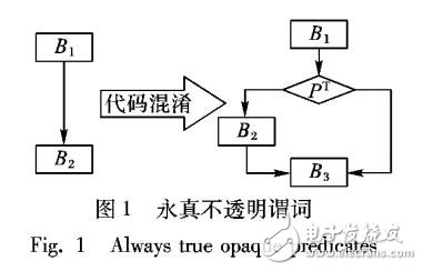 基于同余方程和改進(jìn)的壓扁控制流混淆算法