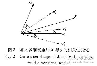 基于多維度權(quán)重的最小角回歸解決Lasso問(wèn)題