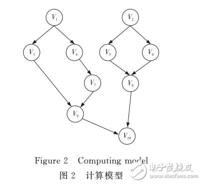 多核嵌入式系統(tǒng)內(nèi)聯(lián)網(wǎng)絡優(yōu)化調(diào)度