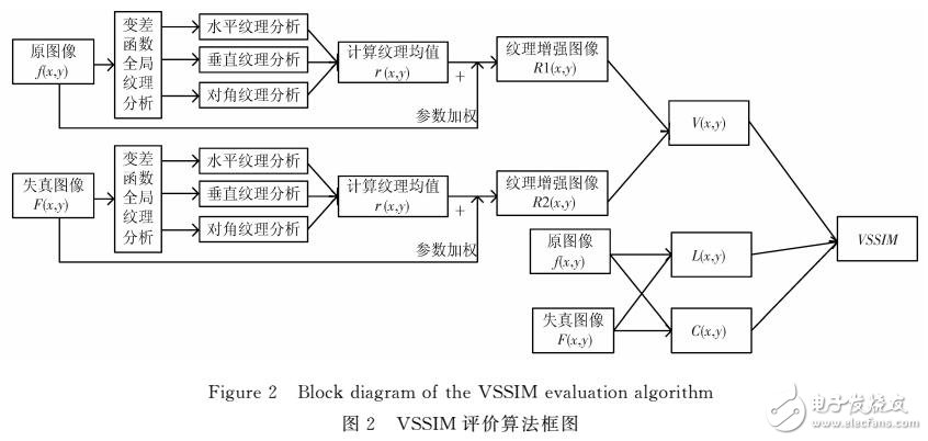 基于相似度算法的圖像質(zhì)量評價缺陷解決方案