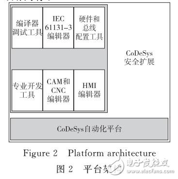 基于并聯(lián)機(jī)器人非線性方程求解