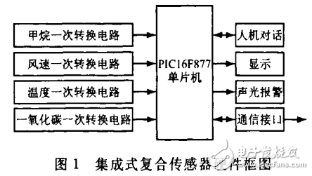 基于PIC16F877單片機(jī)的集成式復(fù)合傳感器的設(shè)計(jì)