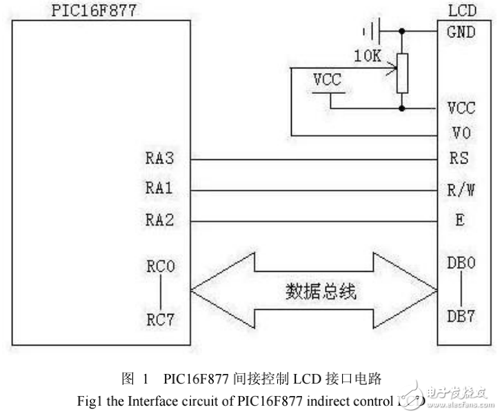 PIC16F877單片機(jī)與LCD的接口電路設(shè)計及LCD字符顯示的實(shí)現(xiàn)