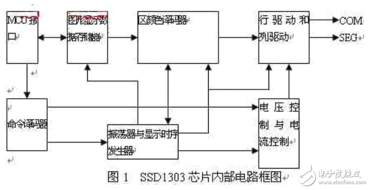 有機(jī)電致發(fā)光顯示（OLED）及基于AT89C51的OLED顯示屏驅(qū)動(dòng)電路的設(shè)計(jì)