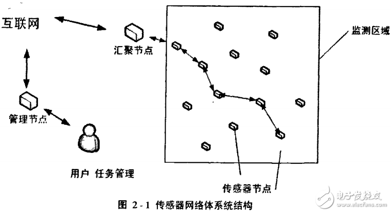 無線傳感網(wǎng)絡及基于WSN定位技術的研究與實現(xiàn)