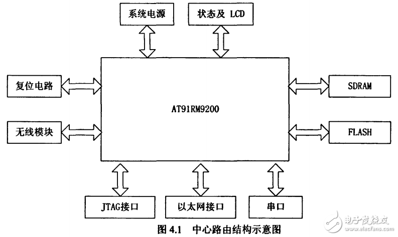 溫濕度監(jiān)控系統(tǒng)中無(wú)線傳感器網(wǎng)絡(luò)節(jié)點(diǎn)的設(shè)計(jì)