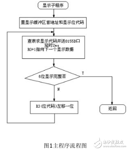 基于單片機(jī)的位移測(cè)量傳感器電路設(shè)計(jì)