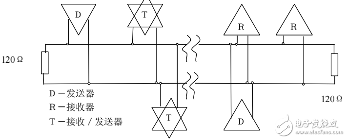 基于單片機的溫度遠(yuǎn)程顯示的設(shè)計與實現(xiàn)