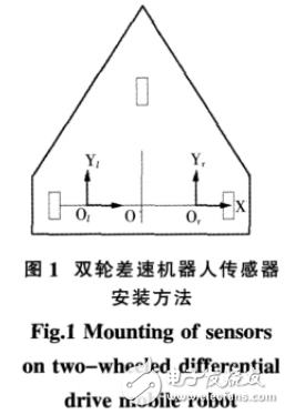 光電傳感器在移動機器人智能控制及局部定位系統(tǒng)中的應用