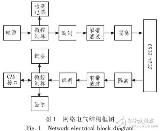 基于電力載波智能點(diǎn)燈系統(tǒng)在鐵路中的應(yīng)用設(shè)計(jì)