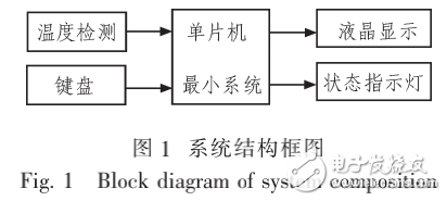 基于proteus的液晶溫度顯示器的硬件電路設(shè)計(jì)與仿真