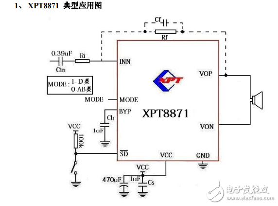 XPT8871功放IC使用指導(dǎo)