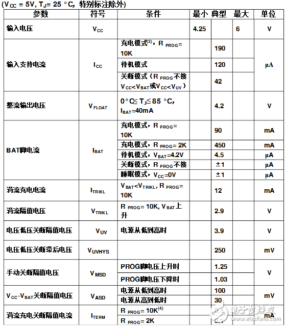 ltc4054充電器規(guī)格