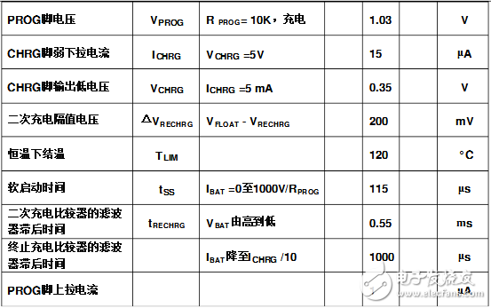 ltc4054充電器規(guī)格