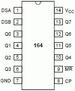 74ls164移位寄存器介紹（特點(diǎn)、引腳、參數(shù)、時(shí)序）