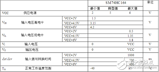 74ls164移位寄存器介紹（特點(diǎn)、引腳、參數(shù)、時(shí)序）