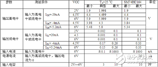 74ls164移位寄存器介紹（特點(diǎn)、引腳、參數(shù)、時(shí)序）