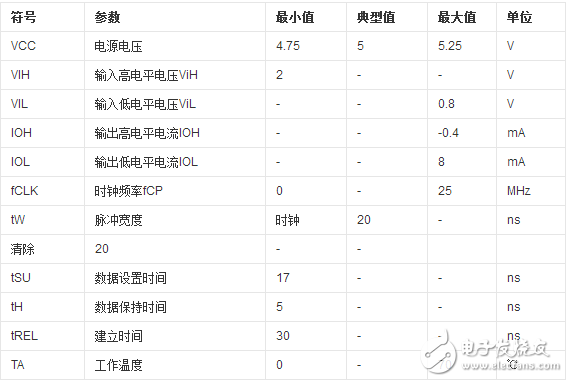 74ls164移位寄存器介紹（特點(diǎn)、引腳、參數(shù)、時(shí)序）