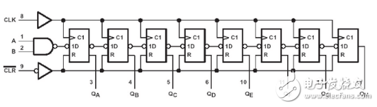 74ls164移位寄存器介紹（特點(diǎn)、引腳、參數(shù)、時(shí)序）