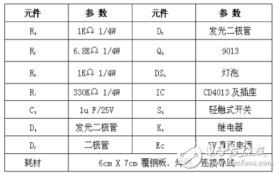 基于CD4013單鍵觸發(fā)臺燈的設(shè)計(jì)