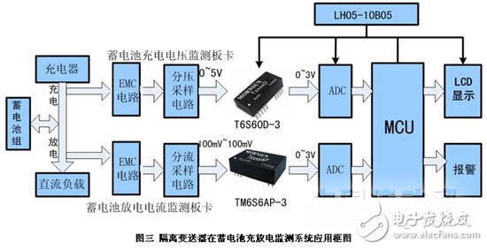 蓄電池電壓充放電監(jiān)測系統(tǒng)信號隔離的方案設(shè)計(jì)