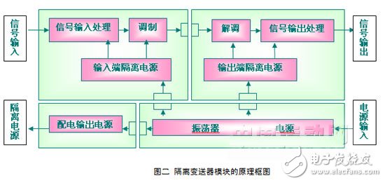 蓄電池電壓充放電監(jiān)測系統(tǒng)信號隔離的方案設(shè)計(jì)