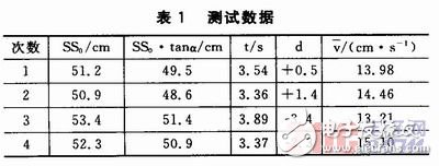 如何設計一個以STM32控制為核心的聲音導引系統(tǒng)？