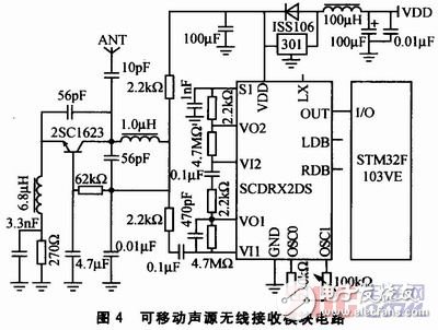 如何設計一個以STM32控制為核心的聲音導引系統(tǒng)？