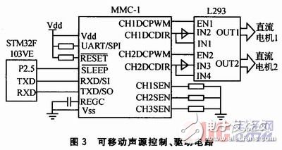 如何設計一個以STM32控制為核心的聲音導引系統(tǒng)？