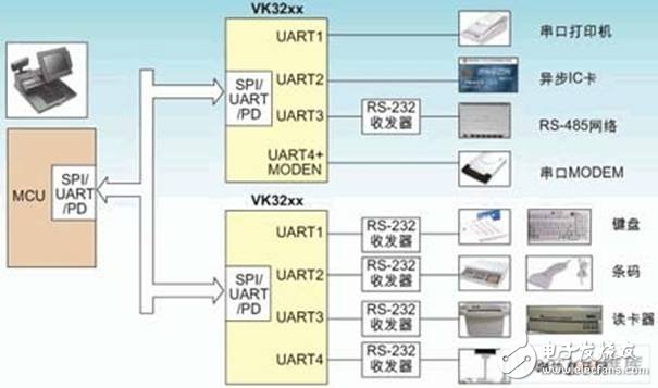 嵌入式系統(tǒng)新型多總線UART器件的原理是什么？有哪些應(yīng)用？