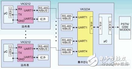 嵌入式系統(tǒng)新型多總線UART器件的原理是什么？有哪些應(yīng)用？