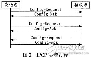 怎樣設計并實現(xiàn)一個基于Linux的PPPoE內核模式撥號？