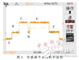  無線傳感器網(wǎng)絡技術在人體參數(shù)采集中的應用